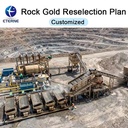 Complete Capacity Rock Gold Mining Processing Plant Machine for Sale