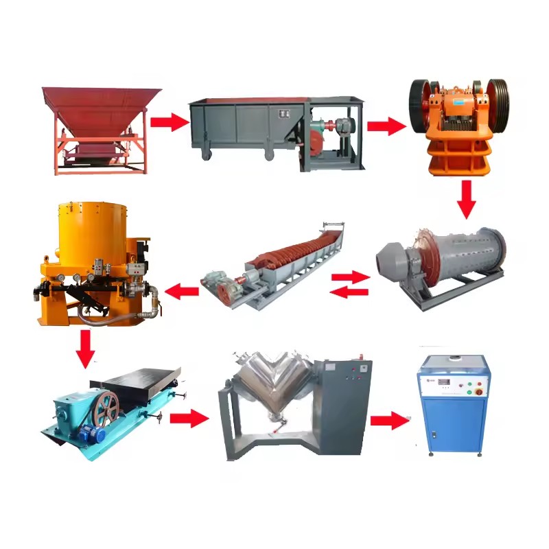 Gold Mining Equipment for Alluvial and Rock Gold Ore