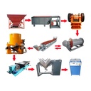 Gold Mining Equipment for Alluvial and Rock Gold Ore