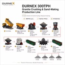 DURNEX 300TPH Granite Crushing & Sand-Making Line | Complete Aggregate Production Solution