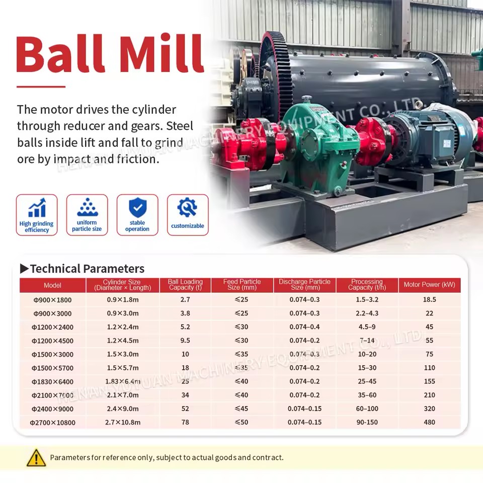 Wet Ball Mill Machine for Ore Grinding Mineral Processing and Powder Making Factory Price