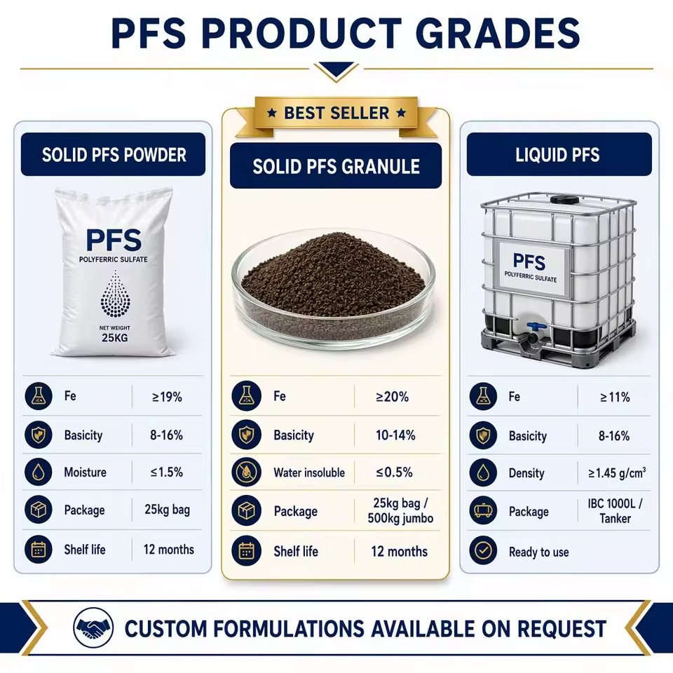 High Stability Ferric Polysulfate PFS Sewage Sedimentation Purification Agent
