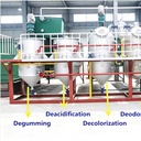 Full Automatic Crude Sunflower Seed Oil Refinery Processing Line Cooking Oil Refining Production Equipment