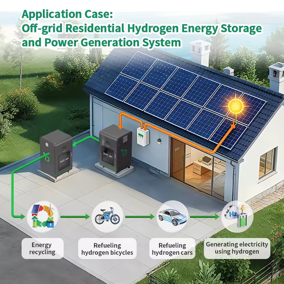 Green Hydrogen Gas Generator Equipment Multifunctional Hydrogen Filling Cylinder Hydrogen Generation and Cylinder Filling System