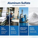 Industrial Grade Iron Free Ammonium Aluminumsulfate Powder for Paper Industry