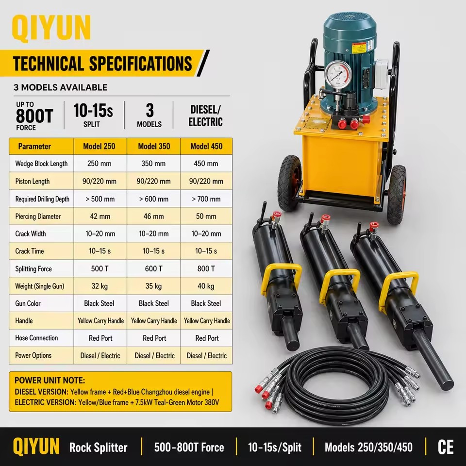 High Efficiency Electric Model 250 350 450 Hydraulic Rock Splitting Gun Multipurpose Mining Stone Splitter