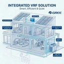 Gree WiFi Smart 4 Zone Multi Split Air Conditioner with Energy Saving Mode