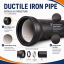 K7 K8 K9 C40 C30 C25 Seamless Ductile Iron Round Water Pipe for Pipeline Cutting