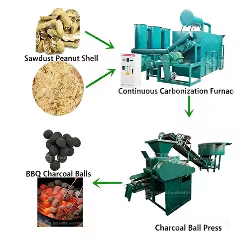 Palm Kernel Shell Charcoal Briquette Machine Round Charcoal Briquette Making Machine Olive Pomace Briquette Press Machine