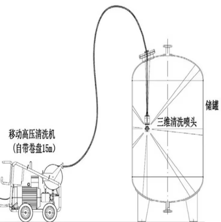 Gas Station Oil tank Cleaning Equipment Buried Oil tank High Pressure Cleaning Machine Oil tank Cleaning System Equipment