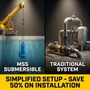 MODO Centrifugal Submersible Slurry Pump Submersible Dredge Pump with Cutter Head