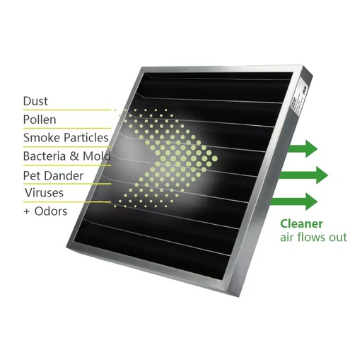 High Quality Pleated Commercial air Purifier Activated Carbon Dioxide Filter for Odor Removal