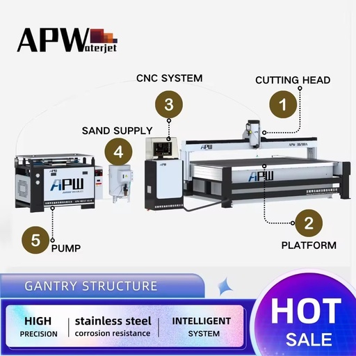 APW 5-Axis Water Jet Cutting Machine with Pump Engine & Bearing-415V 37KW Eco-Friendly