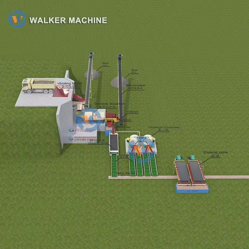 High Recovery Mineral Separator Clay Alluvial Gold 200 Tons Per Hour Gold Processing Plant