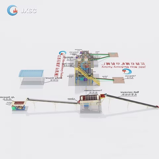 High Recovery Complete Mineral Production Line Gravity Separation Tin Ore Processing Concentrator Plant