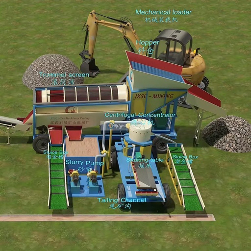Mining Equipment Complete Alluvial Gold Processing Machine Plant