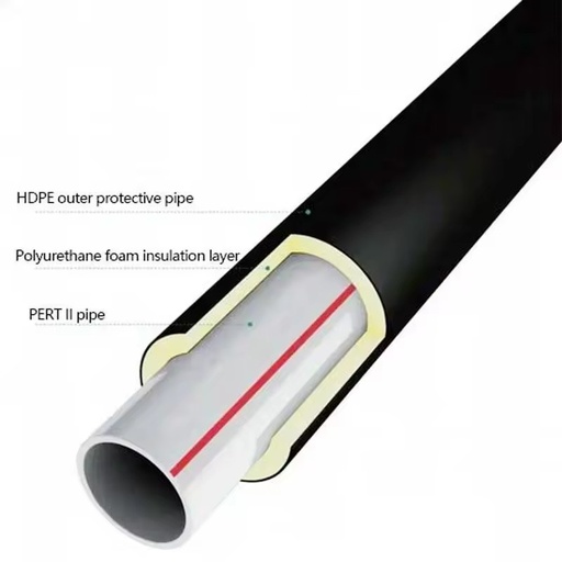 Underground Directly Buried PPR PERT Composite Plastic Thermal Insulation Pre Insulated Pipes for Hot or Chilled Water