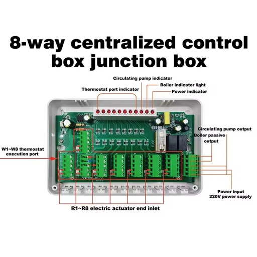 Hydronic Floor Heating 8 Channel Zone Controller Pre Wired Centralized Control Box for Thermostat Actuator with LED Status