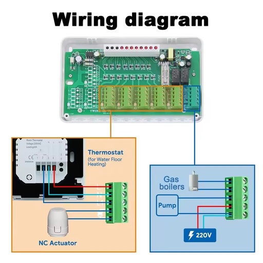 8 Zone Water Radiant Floor Heating Wiring Center Centralized Electrical Box with Pump Control and Boiler Dry Contact