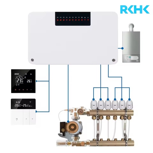 8 Zone Manifold Wiring Center for Water Radiant Heating Smart Junction Box with Active Passive Boiler Linkage
