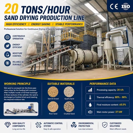 Triple Pass Sand Dryer Machine High Efficiency Rotary Drum Sand Drying Plant Price for River Sand Silica Sand CE ISO Certified