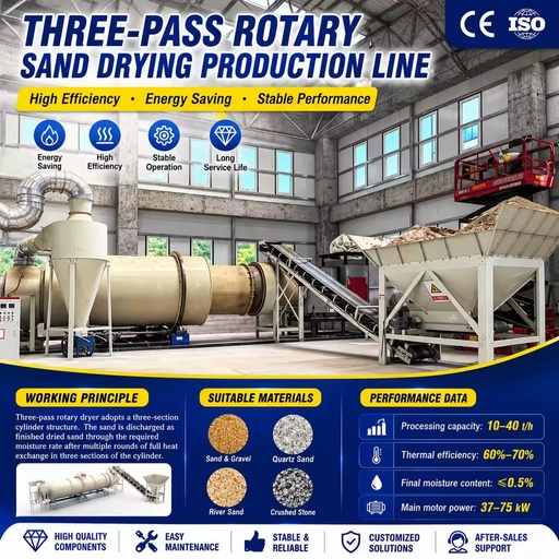 Professional Triple Pass Sand Dryer for Foundry Silica Sand Processing Gear Driven High Efficiency Drying Machine CE ISO