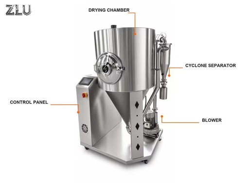 Multi Functional Automatic Stainless Steel Spray Dryer Equipment Energy Saving Competitive Price Multi-Voltage Honey Syrup