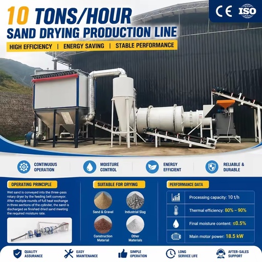 Robust Three Pass Sand Dryer for Silica River Sand Drying Hot Air Circulation Technology High Yield Industrial Dryer CE