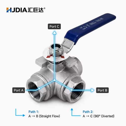 3-way Ball Valve L Type/T Type Stainless Steel 304/316 Internal Thread made in wenzhou