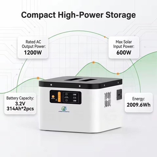 Heavy-Duty 1200W AC Pure Sine Wave Solar Hybrid Grid Generator Station 2009Wh LiFePO4 Battery Backup Power for Work Site Camping