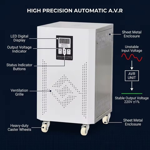 Low Capacity Full Automatic AC Voltage Stabilizer Safe Protection Regulator for Household Appliance Computer Server 3KVA