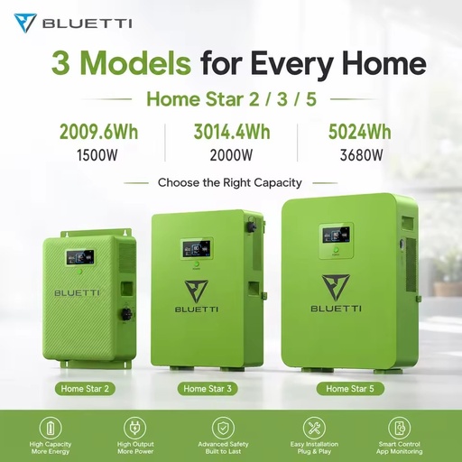 BLUETTI 2kWh 3kWh 5kWh Energy Storage Generation Equipment for Residential Essential Loads PAYGO Support