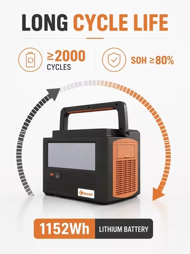 Multi-port Portable Solar Power Station 1200W, Outdoor Solar Generator with 3 USB-A, 3 Type-C, AC and DC Vehicle Output