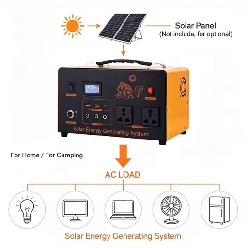 All-in-One Solar Generator Kit 300W 180Wh LiFePO4 Pure Sine Wave MPPT Panel Included Fast Charge UPS CE/FCC/ROHS Certified for