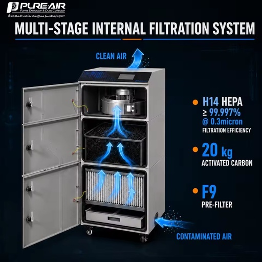 Air PA-D1600 Laser Fume Extractor System 1600m/h Air Flow Motor H14 HEPA Filter 10000Pa Air Pressure for Laser