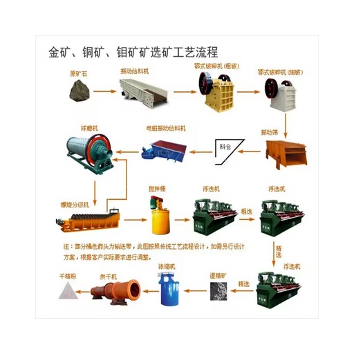 200TPD Lead Zinc Ore Concentration Flotation Processing Plant, Planta De Procesamiento De Mineral De Cobre