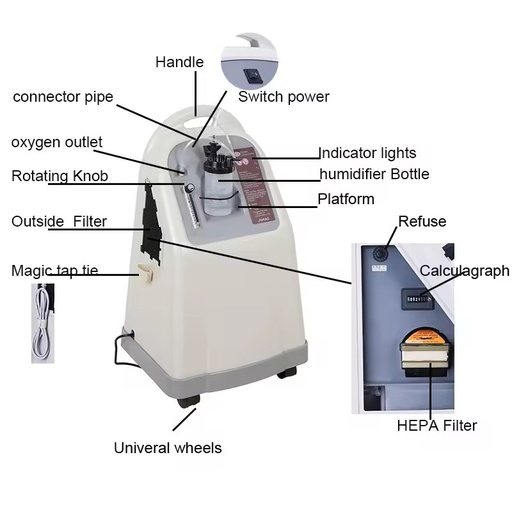 Flow 10l Medical Grade Oxygen Generator Medical Grade Oxgen Concentrator 10l Portable Oxygen Generator