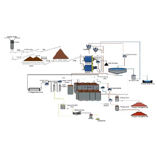 Mining Machinery for Gold Extraction with Engine Core Components Gold Leaching Tanks 1083kg