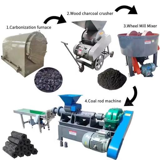 Highly Recommended Briquette Making Machine Barbecue Carbon Bbq Charcoal Coal Powder Extruder Machine Production Line