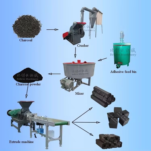 Charcoal Briquettes Making Machine Complete Set Including Extruder Machine Mixer and Crushing