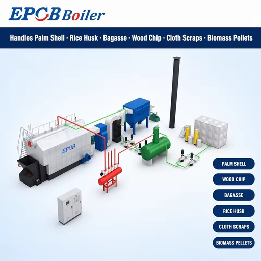Industrial Automatic Reciprocating Grate Biomass Fired Steam Boiler 2-40T/H Wood Pellet Rice Husk Palm Shell Fuel