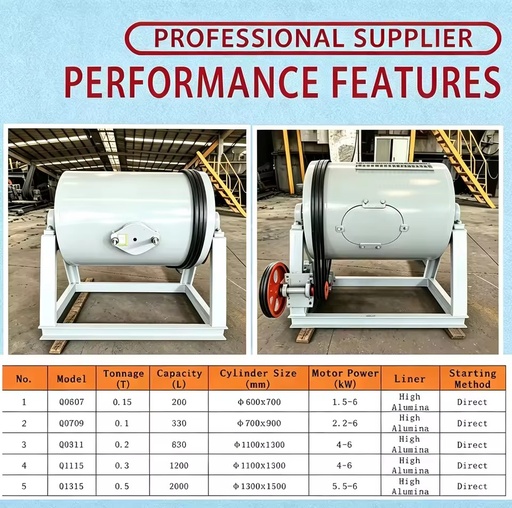 Hot Selling Intermittent Batch Ball Mill Energy Saving Wet Dry Grinding Machine