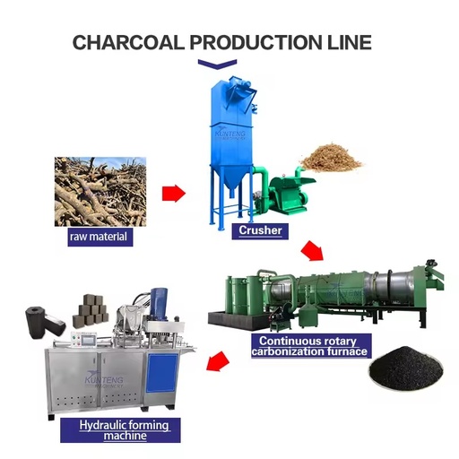 Compact Chacoal Making Machine Briquette Machine Sawdust Wood to Bbq Charcoal Briquette Production Line