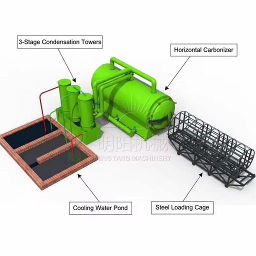 Fruit Tree Wood Coal Stove Horizontal Smokeless Carbonization Furnace Energy Saving Biochar Stove for Coconut Shell Charcoal