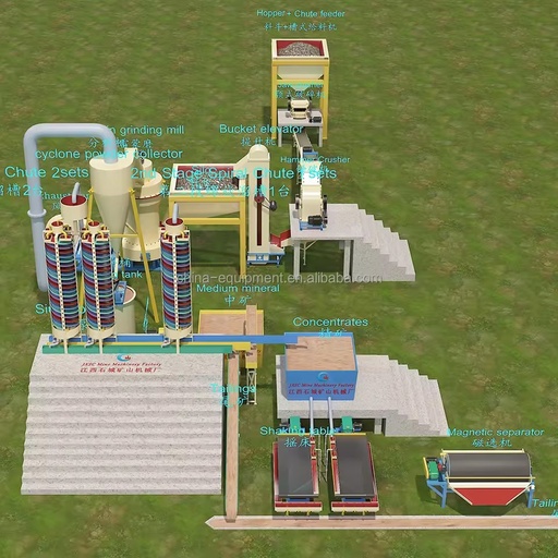 Hard Rock Copper Mining Equipment Complete Copper Gold Beneficiation Processing Plant Machine