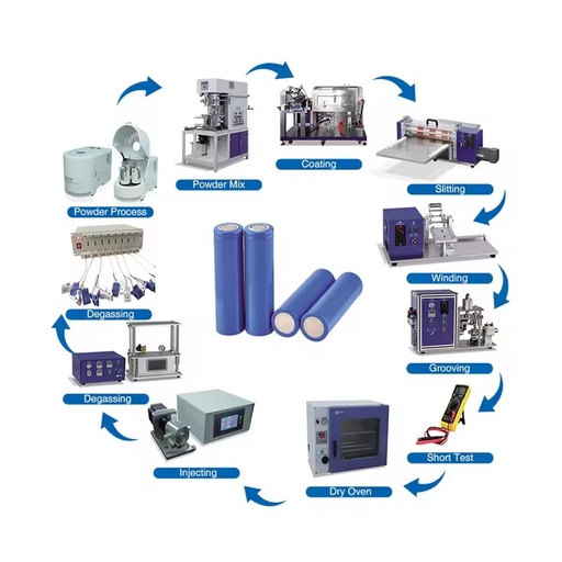Battery Production Line Lithium Ion Battery Production Line Equipment