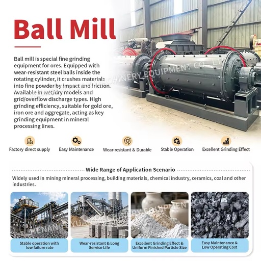 Industrial Ball Mill Grinding Machine for Various Ores Mineral Powder Processing Equipment