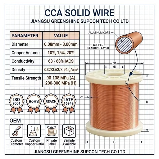 Guangchuan Multi-Strand CCAM Wire | Copper Clad Aluminum Magnesium Stranded Conductor for 8-Lines Electronic Cables