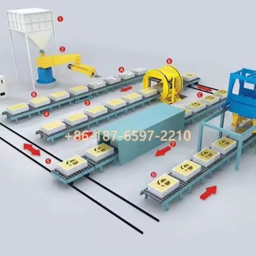 Reclamation and Molding Plant/Metal Casting Process/Resin Sand Casting Production Line