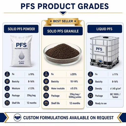High Stability Ferric Polysulfate PFS Sewage Sedimentation Purification Agent
